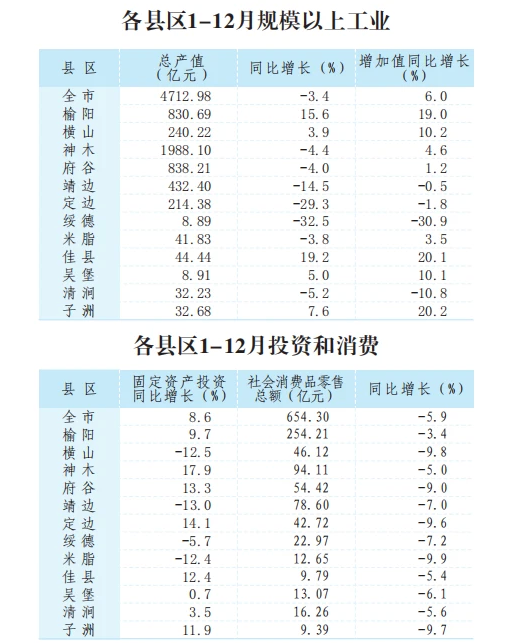 2024ָ^(q)GDP(jng)(j),ָ^(q)