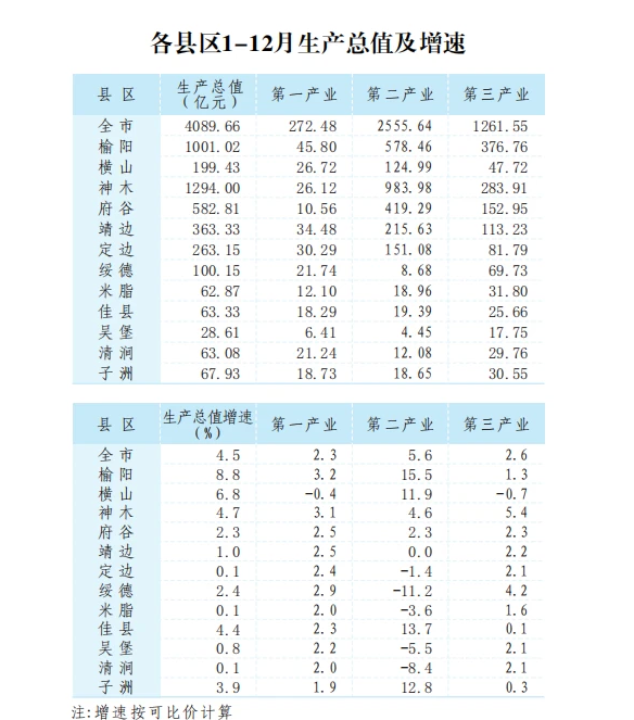 2024ָ^(q)GDP(jng)(j),ָ^(q)