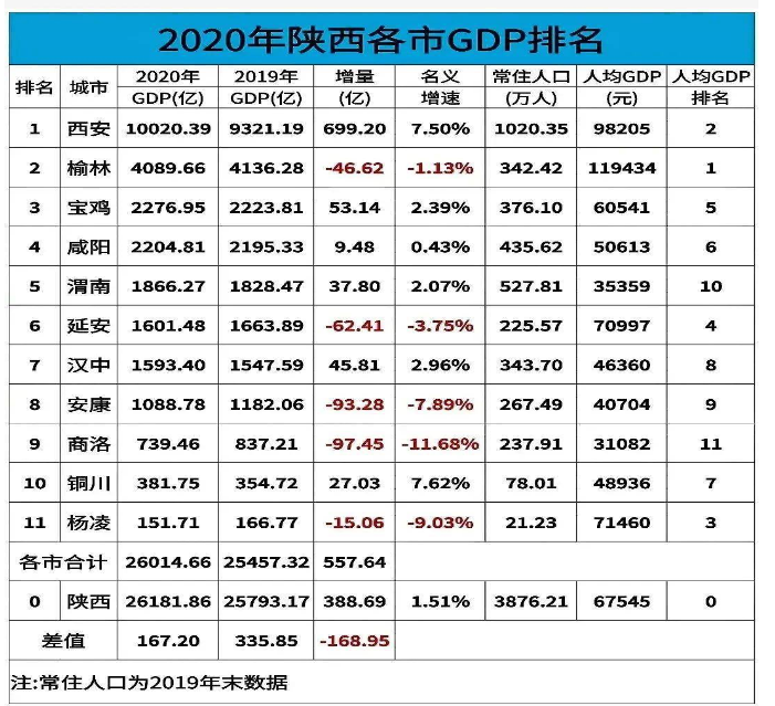 2024GDP,