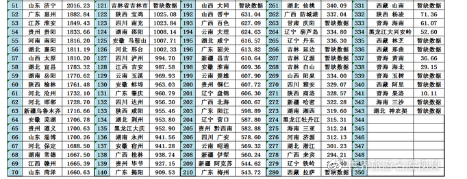 2024年汉中各区GDP经济排名,汉中各区排名
