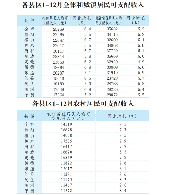 2024ָ^(q)GDP(jng)(j),ָ^(q)