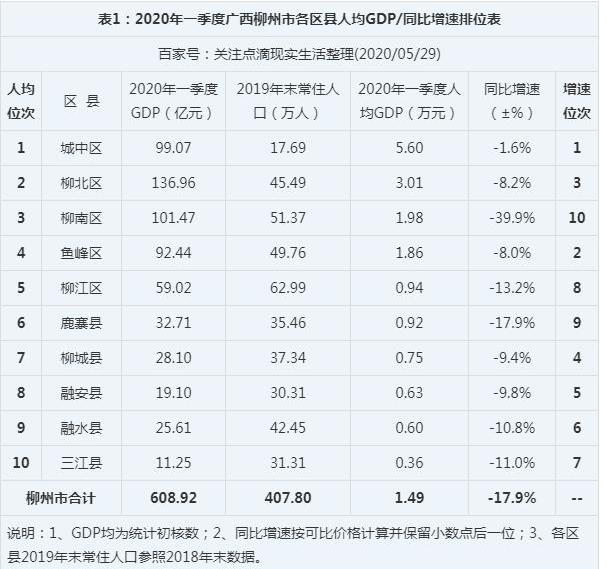 2024ݸGDP,ݸ