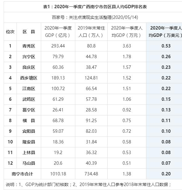 2024ό^(q)GDP(jng)(j),ό^(q)