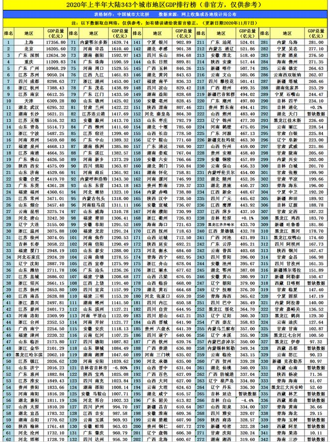 2024걱GDP,