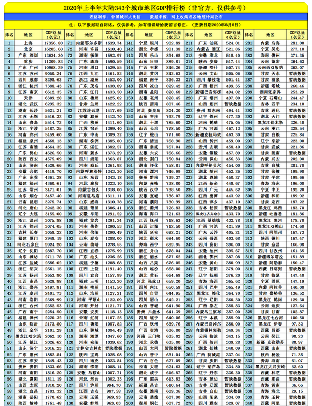 2024^(q)GDP(jng),^(q)