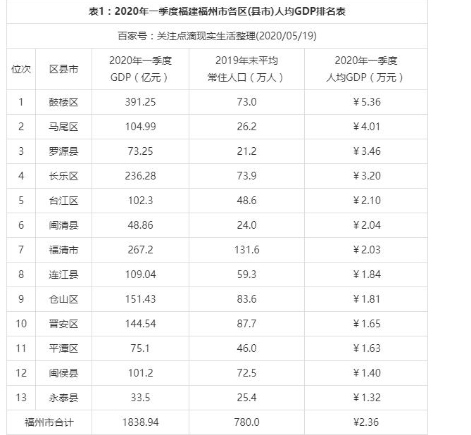 2024긣ݸ^(q)GDP,ݸ^(q)