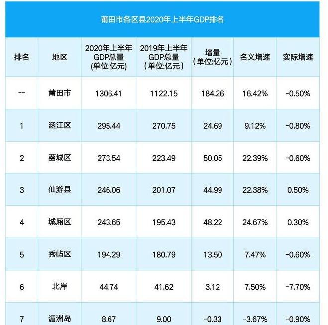 2024^(q)GDP(jng),^(q)