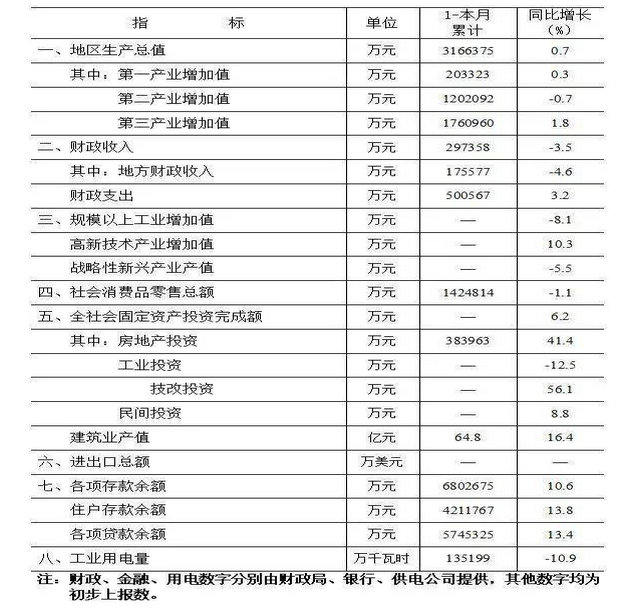 2024곲^(q)GDP(jng)(j),^(q)