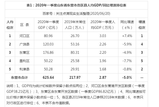 2024궫ӪGDP,Ӫ