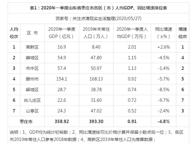 2024ׯGDP,ׯ