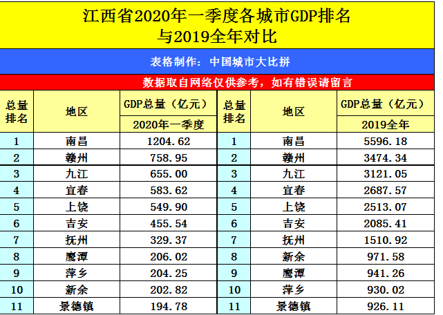 2024ƼGDP,Ƽ