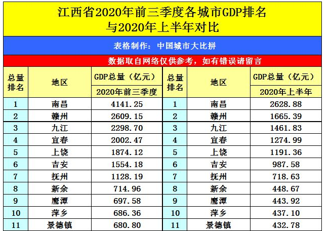 2024ݸGDP,ݸ