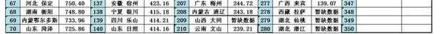 2024年平顶山各区GDP经济排名,平顶山各区排名