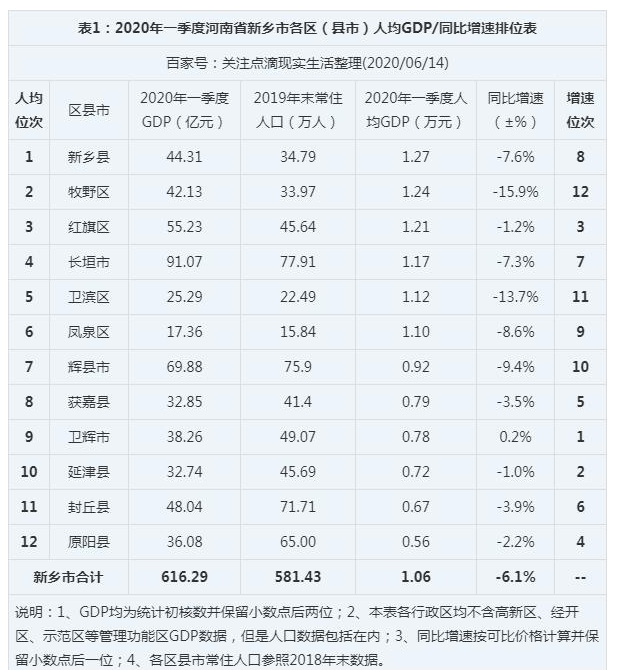 2024GDP,