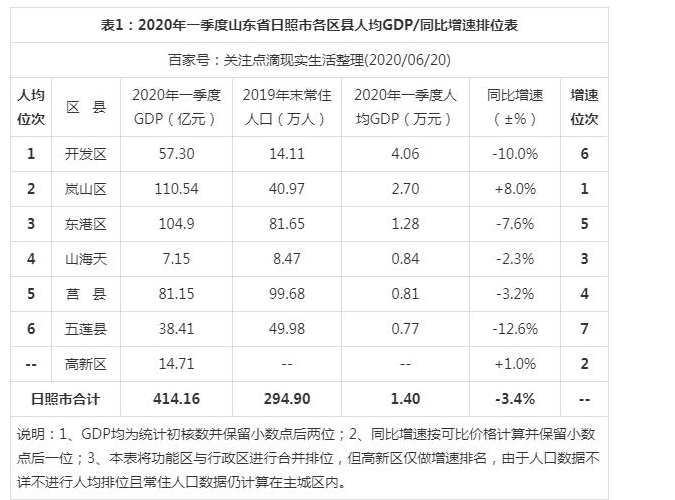 2024ոGDP,ո