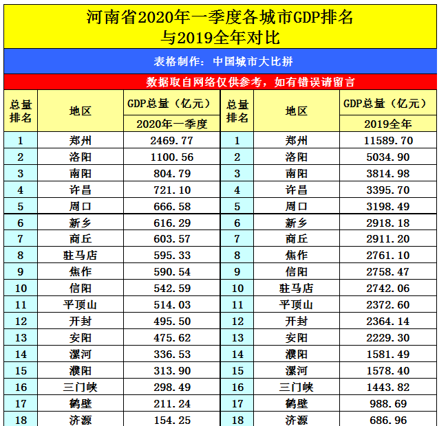 2024年商丘各区GDP经济排名,商丘各区排名