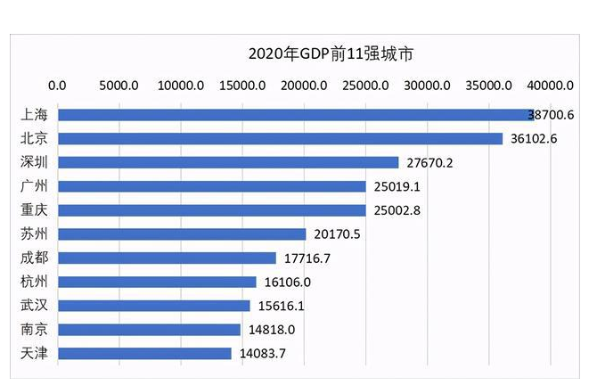 2024年宜昌各区GDP经济排名,宜昌各区排名