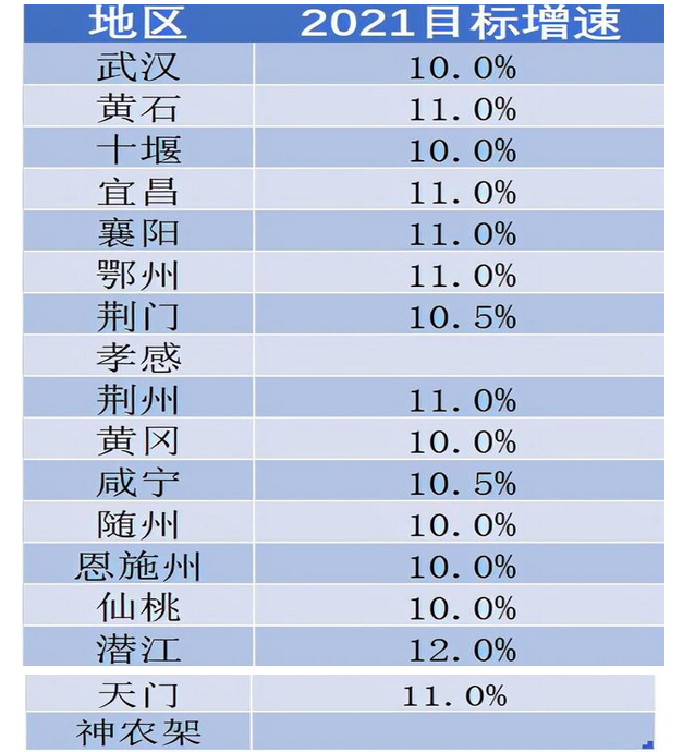 2024年宜昌各区GDP经济排名,宜昌各区排名