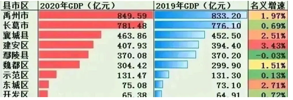 2024GDP,