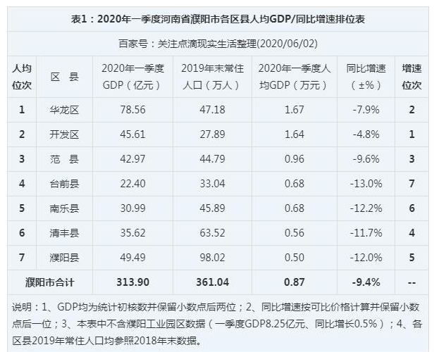 2024GDP,