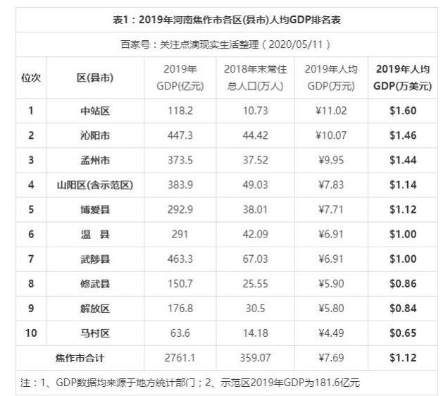 2024꽹GDP,