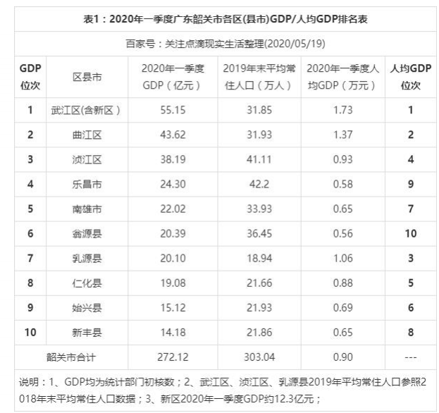 2024عظGDP,عظ