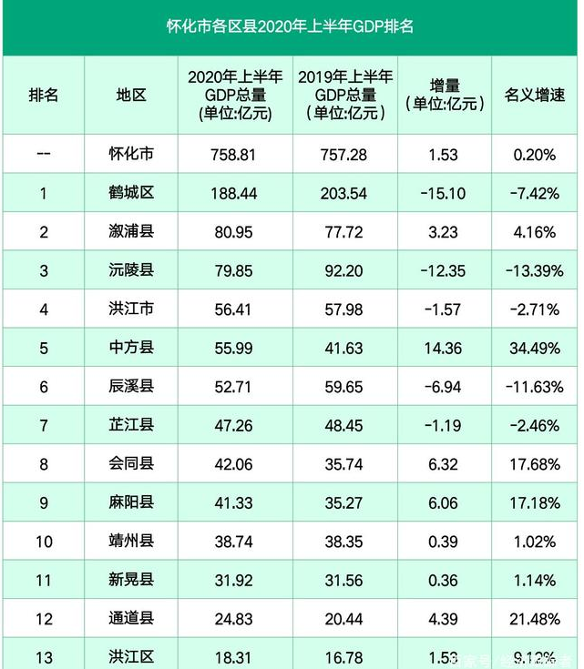 2024껳GDP,