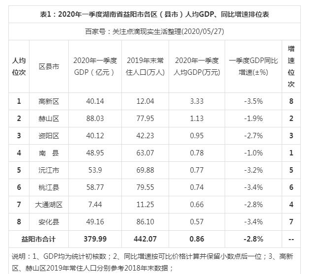 2024GDP,