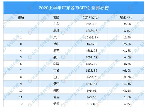 2024V|^(q)GDP(jng),V|^(q)