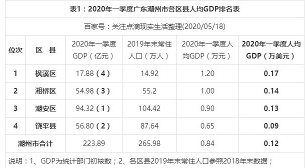 2024곱ݸ^(q)GDP(jng)(j),ݸ^(q)