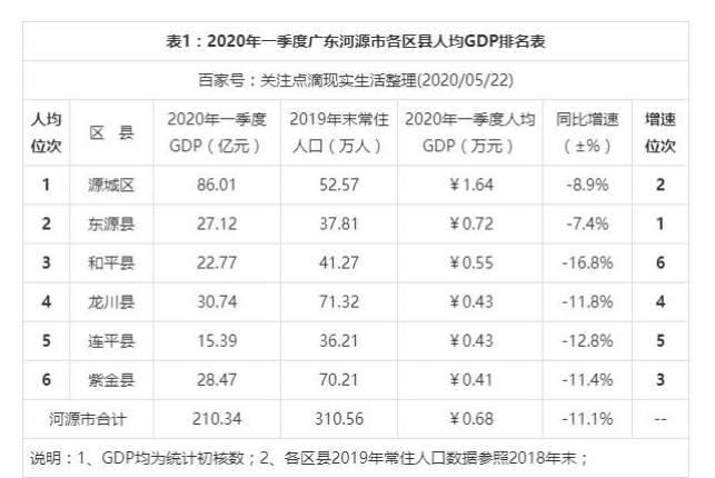 2024ԴGDP,Դ