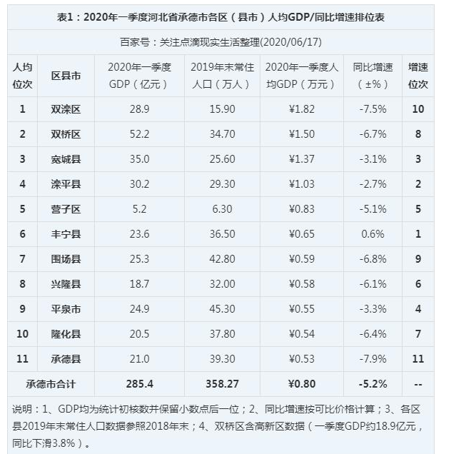 2024е¸^(q)GDP(jng)(j),е¸^(q)