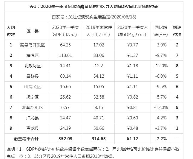 2024ػʍu^(q)GDP(jng),ػʍu^(q)