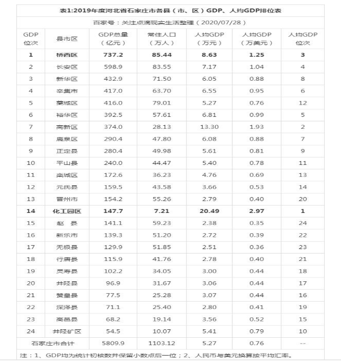 2024ʯf^(q)GDP(jng)(j),ʯf^(q)