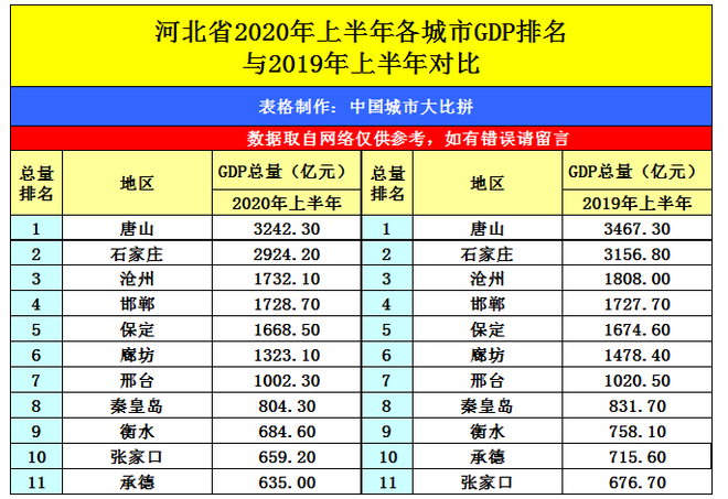 2024年沧州各区GDP经济排名,沧州各区排名