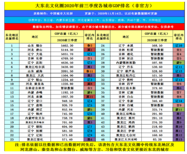 2024걾Ϫ^(q)GDP(jng)(j),Ϫ^(q)