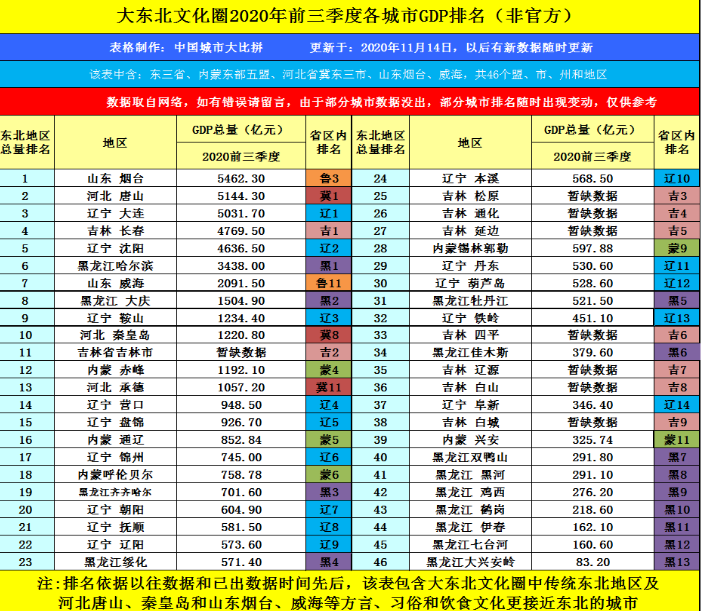 2024年沈阳各区GDP经济排名,沈阳各区排名