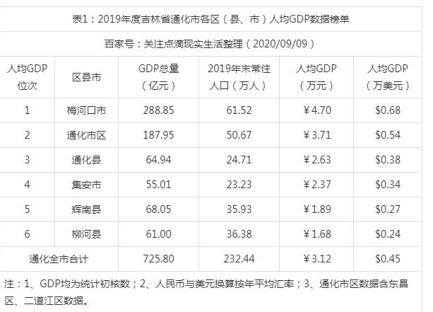 2024ͨ^(q)GDP(jng)(j),ͨ^(q)