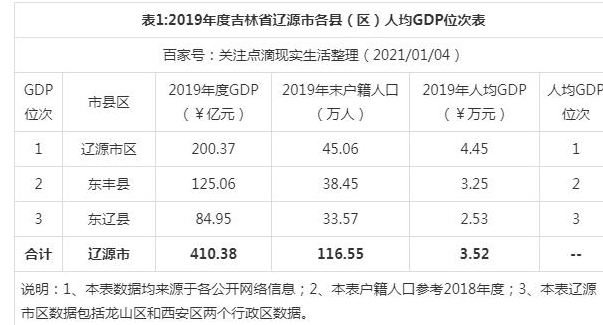 2024|Դ^(q)GDP(jng)(j),|Դ^(q)