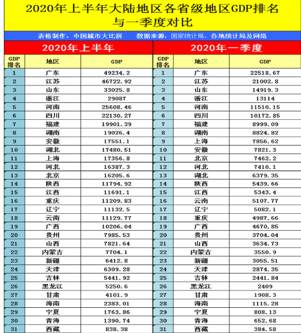 吉林各区gdp经济排名吉林各区排名