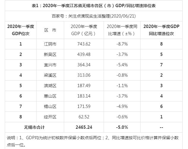 2024GDP,