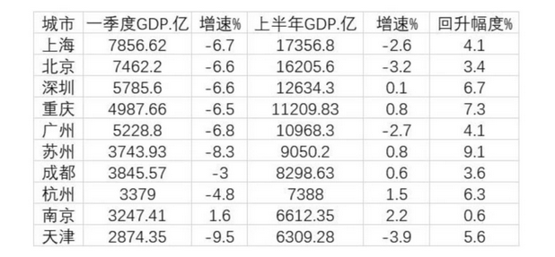 2024ݸGDP,ݸ