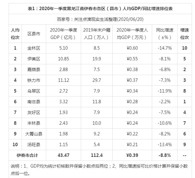 2024GDP,