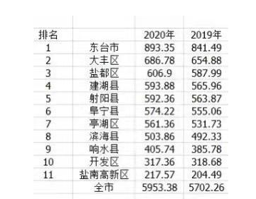 2024γǸGDP,γǸ