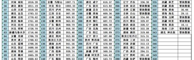 2024年扬州各区GDP经济排名,扬州各区排名