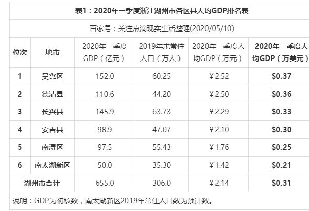 2024ݸGDP,ݸ