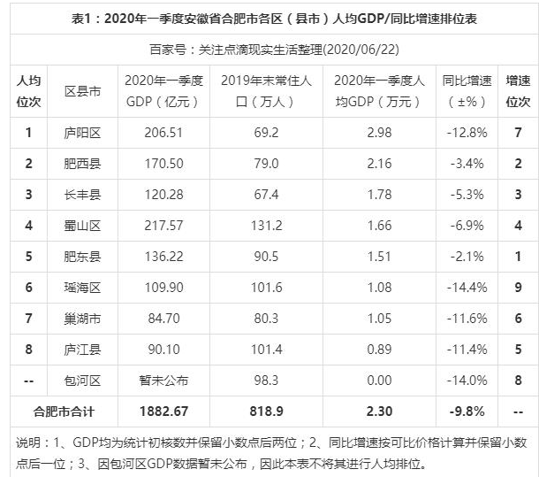 2024ϷʸGDP,Ϸʸ