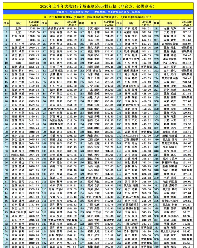 2024~^(q)GDP(jng)(j),~^(q)