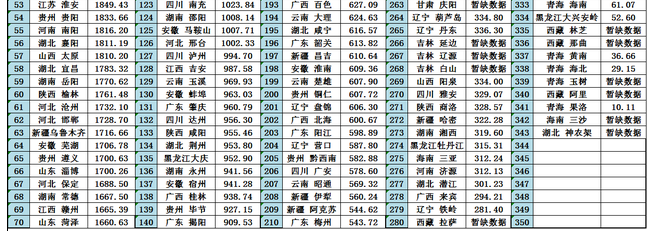 2020곤ɳGDP,ɳ