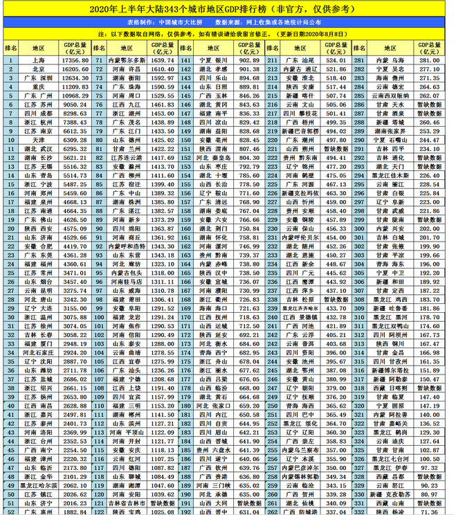 2020곤ɳGDP,ɳ